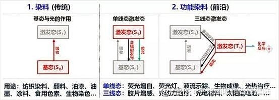 无中生有消毒剂、莫名其妙区块链 安诺其再蹭热点