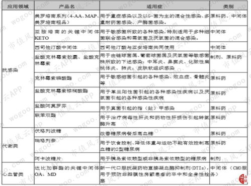 风云年报快评 海翔药业 云南白药2018年财报精要